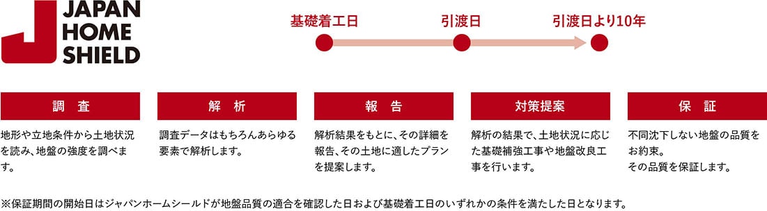 ジャパンホームシールド