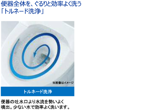 便器全体を、ぐるりと効率よく洗う「トルネード洗浄」 お掃除のしやすさを究めたデザイン「フチなし形状」