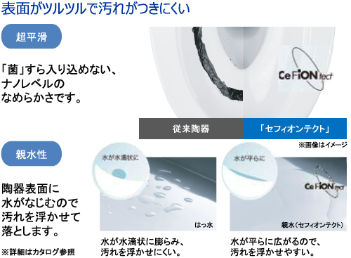 表面がツルツルで汚れがつきにくい