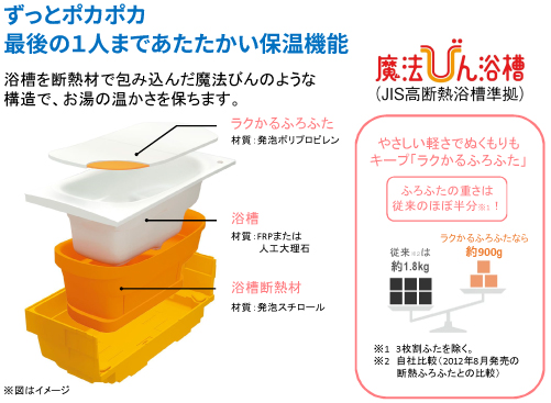 ずっとポカポカ 最後の1人まであたたかい保温機能