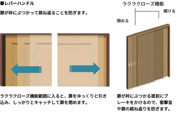 レバーハンドル