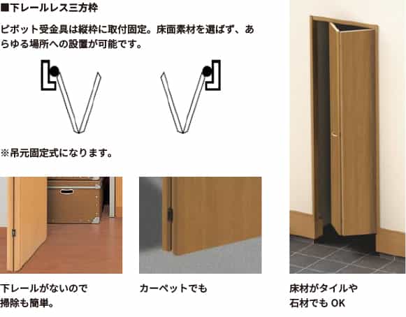 下レールレス三方枠