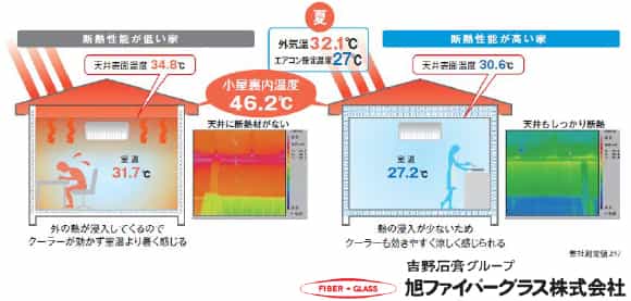 夏、クーラーが効くようになる！